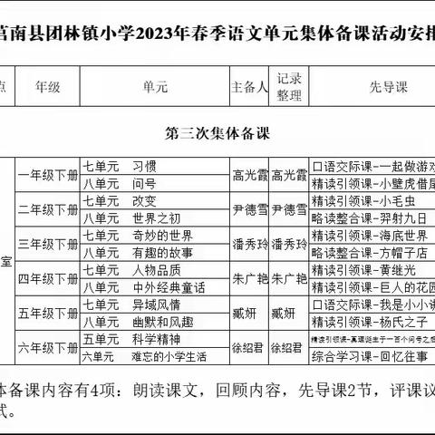 学习，我们在路上——记团林镇中心小学四年级语文组第三次集体备课