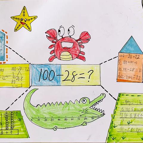 【画数学第6期】“100-28”思维导图