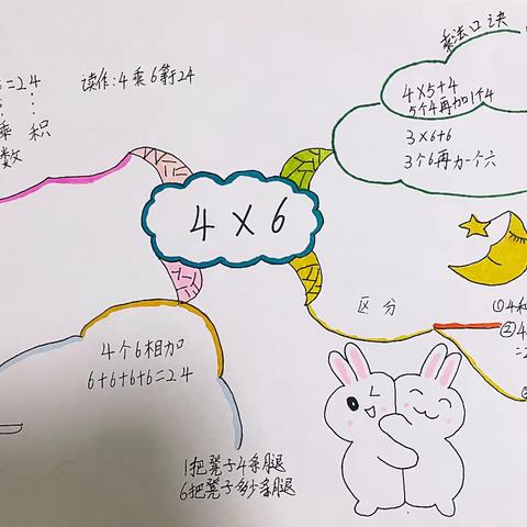 【画数学第8期】算式4×6可以解决什么问题？