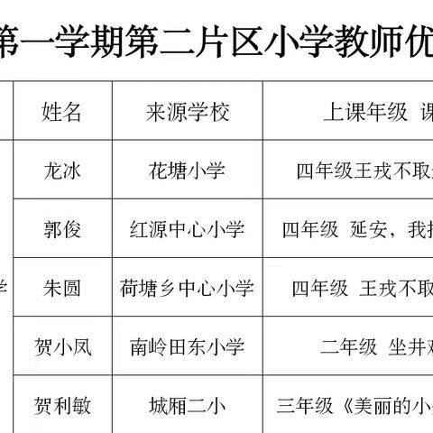 党建引领教学，以赛促进成长——记第二片区小学语文优质课比赛