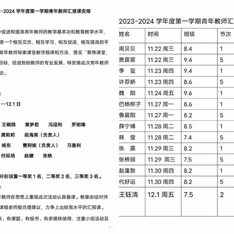 朝气蓬勃展风采，聚力前行促成长——初中部理科组青年教师汇报课