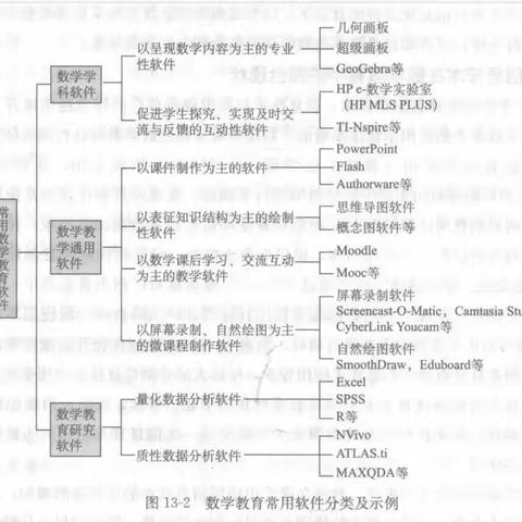 《21世纪的中国数学教育》读后感