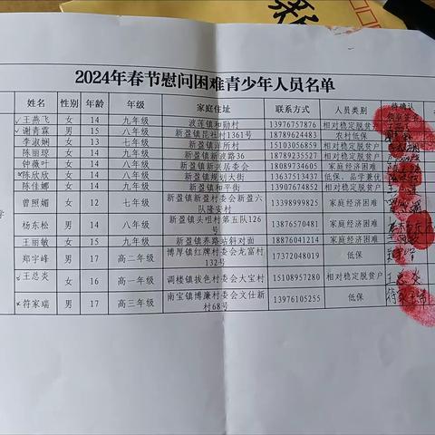 寒冬送温情，慰问暖人心         —团县委慰问临高县新盈中学困难学生