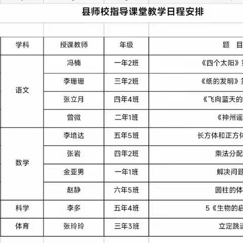 春风十里梦启航，听课评课促成长--朝阳县教师进修学校常规课堂教学指导教研活动