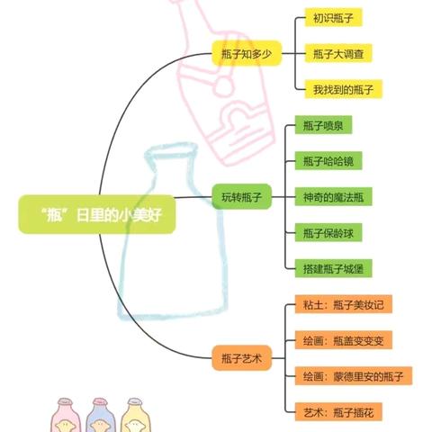 “瓶”日里的小美好—下埠镇栗塘幼儿园班本课程