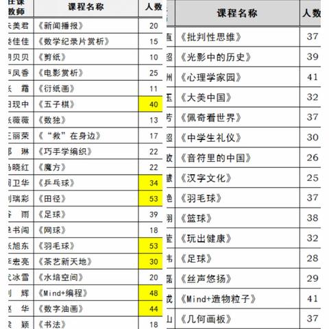 多彩校本齐绽放，全面发展助成长