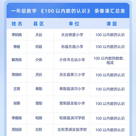 数学培训蓄能量 蓄力前行共成长 ﻿-----祁县城赵中心校