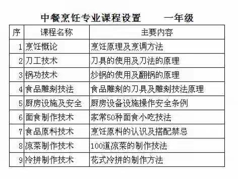 洛阳市一拖职教中心 （建设路校区） 烹饪工艺与营养