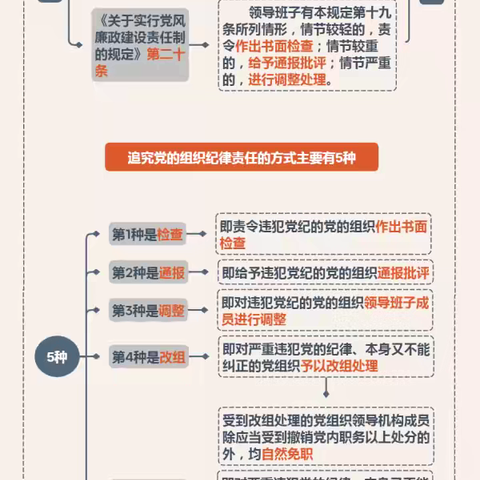 新兴建安公司党纪学习教育•每周一课｜对追究党的组织党纪责任的规定有哪些？