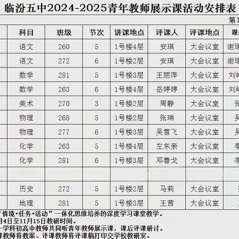 青春展风采，磨砺促成长 ——临汾五中青年教师展示课活动