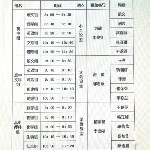 凝心聚力以研促教，集思广益共同成长——临汾五中第十四届“青蓝杯”教学大赛之教研团队展示活动