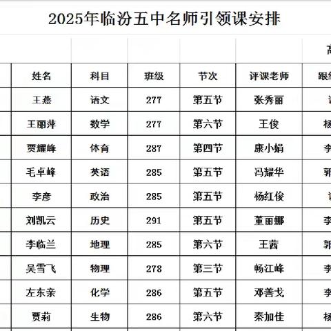 名师领航启新程 学科赋能共成长——临汾五中第三届名师引领课活动圆满落幕