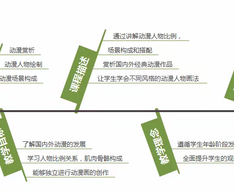 济南市青少年宫五一分宫动漫集训营即将开营