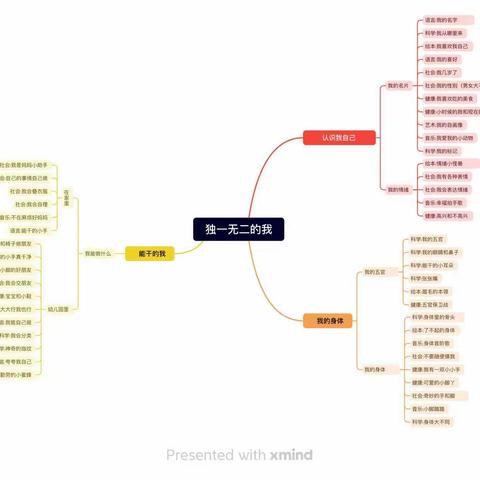 独一无二的“我” ——小三班主题课程活动