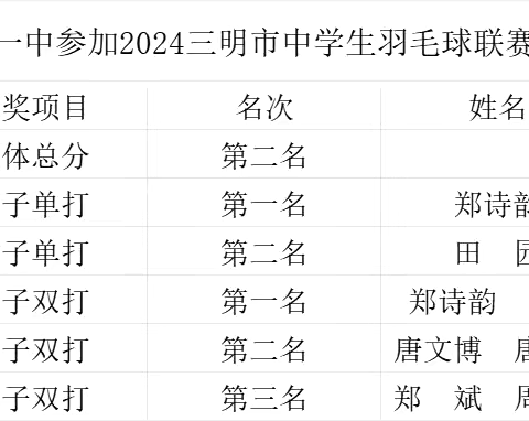 “奔跑吧 少年” —大田一中学子参加2024年三明市少年儿童羽毛球锦标赛暨中学生羽毛球联赛