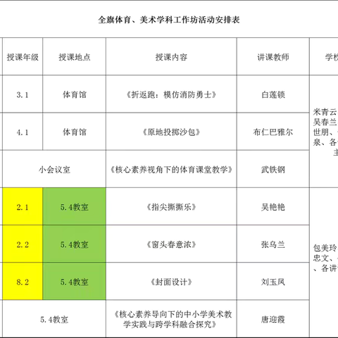 聚焦核心素养，构建活力课堂 ——全旗体育、美术学科工作坊教研活动精彩纪实