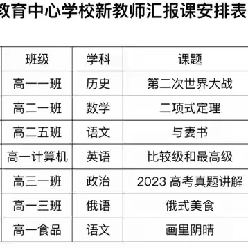 深耕细作笃行致远 惟实励新精进臻善 ——克东县职教中心青年教师汇报课活动纪实