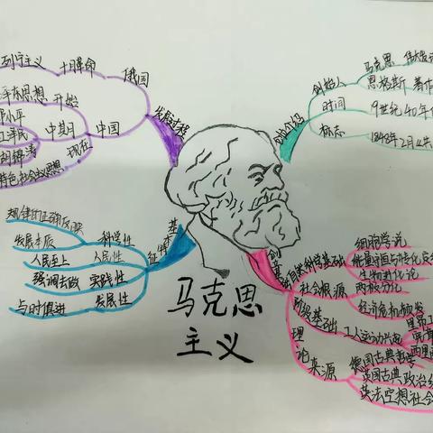 《马克思主义基本原理》