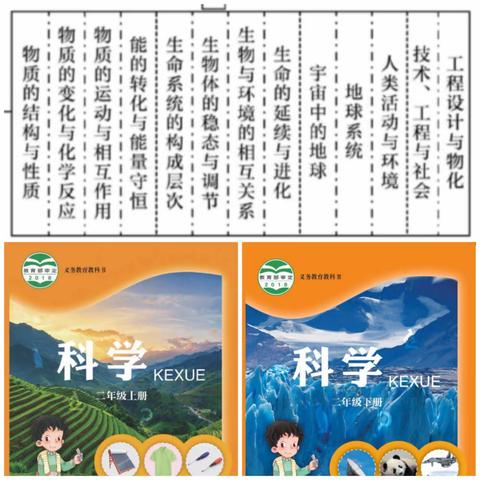 潜 心 教 研 勤 探 索 ——记小学科学1、2年级教材梳理活动