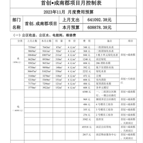 首创·成南郡、天府滨江2023年10月份物业服务报告