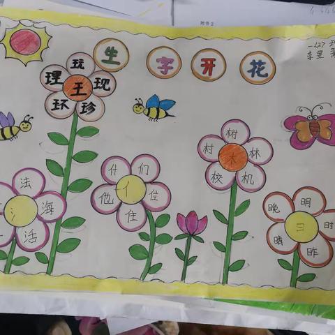 童心有“画” “语”你共赏—— 方城县第十小学一2班特色作业成果展示 ￼￼