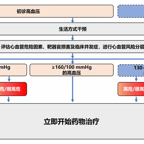 镇平县人民医院高血压科的文章