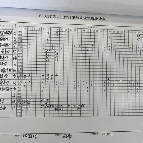 通辽驼峰车间自动化工区周工作总结（6.26-6.30）