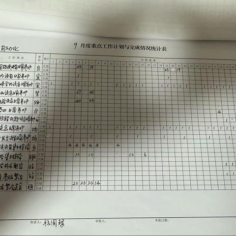 通辽驼峰车间自动化工区周工作总结（8.28-9.3）