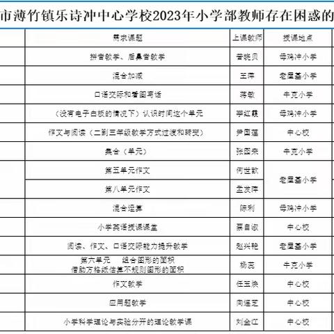 暖冬送教沐人心                           教学相长共芬芳