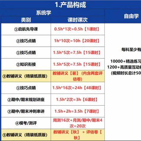 星火数学课程详解