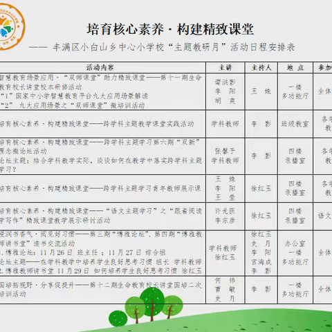 跨学科学习·融素养育人——丰满区小白山乡中心小学校“主题教研月”之第六期“双新” 理念微论坛活动