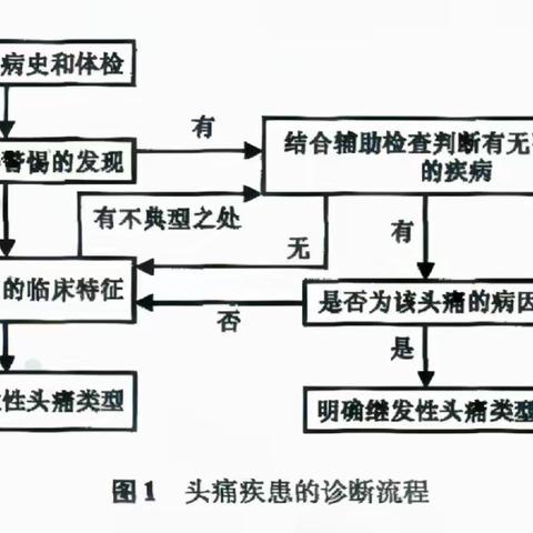 孩子头痛需警惕，查明病因方安心，一例脑脓肿病例分享