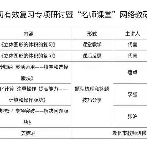 凝心聚力研复习 策略分享共提高—敦化市2023年小升初有效复习专项研讨暨名师课堂网络教研活动（数学）