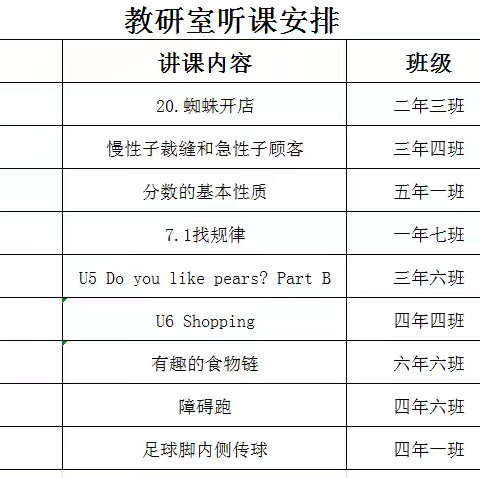 教研包联助力专业发展，交流研讨赋能教育提升——开鲁县教研室深入民主小学 开展相关科目听评课教研活动