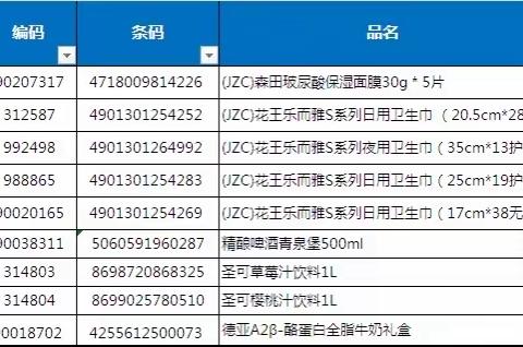 大庆东路店爆款进口商品陈列