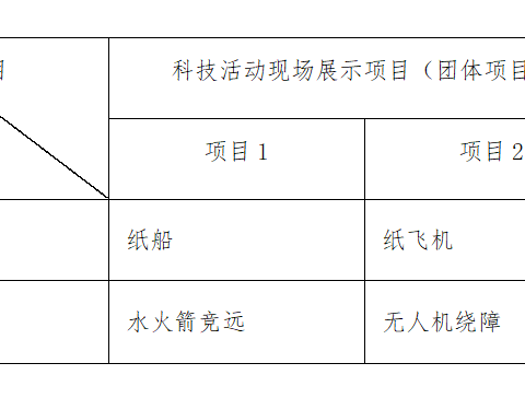 创新点亮方向，科技放飞梦想 ——东营市育才学校初中部开展科技节系列活动