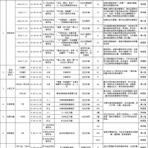 八大矿片区综合运营管理项目7月工作总结