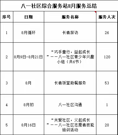 八大矿综合运营管理项目8月工作总结及9月服务预告