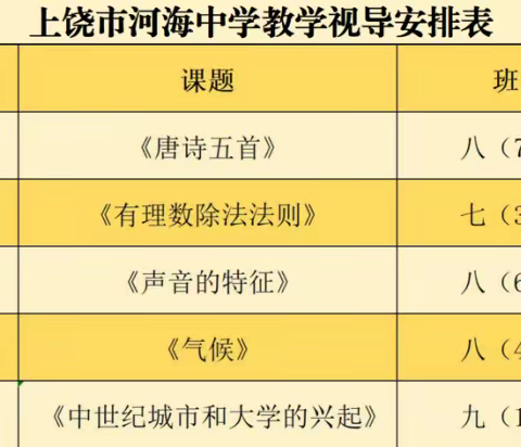 教学视导展风采  金秋课堂绽芳华——迎信州区教研中心名师视导活动（九月篇）