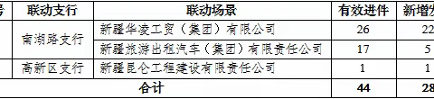 支行网点本周信用卡业务开展情况（7月17日至7月21日））