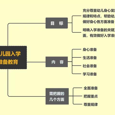 【幼小衔接 】教育部《关于幼儿园与小学科学衔接的思维导图》