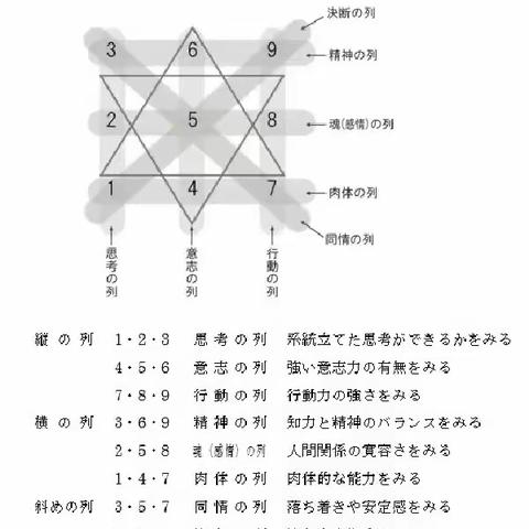 日本留学经验分享