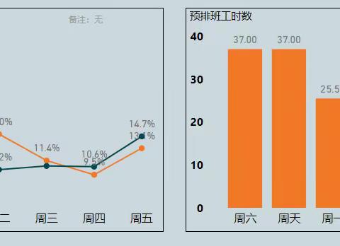 A1-0811 降低损耗，高效行事