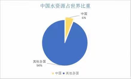 【世界水日——节水宣传】节约用水，关“住”点滴