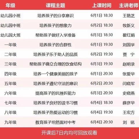 藁城区南董镇北四公小学组织家长观看 义方家长家庭教育公开课——6月课程第八课