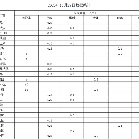 垃圾分类靠大家 健康生活你我他