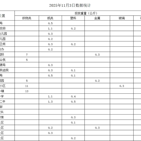 携手共进 做好垃圾分类
