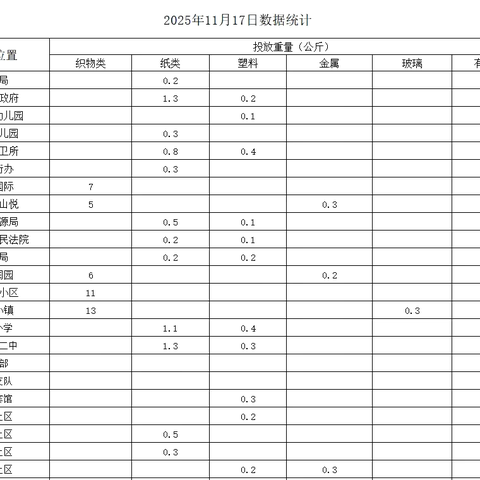 垃圾分类 共同参与