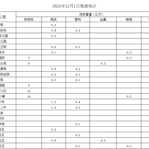垃圾科学分类 文明你我同行