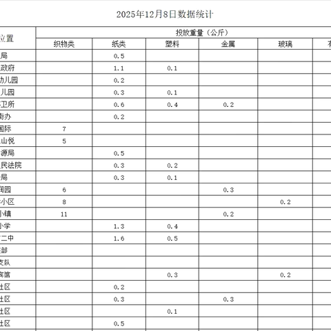 垃圾科学分类 文明你我同行
